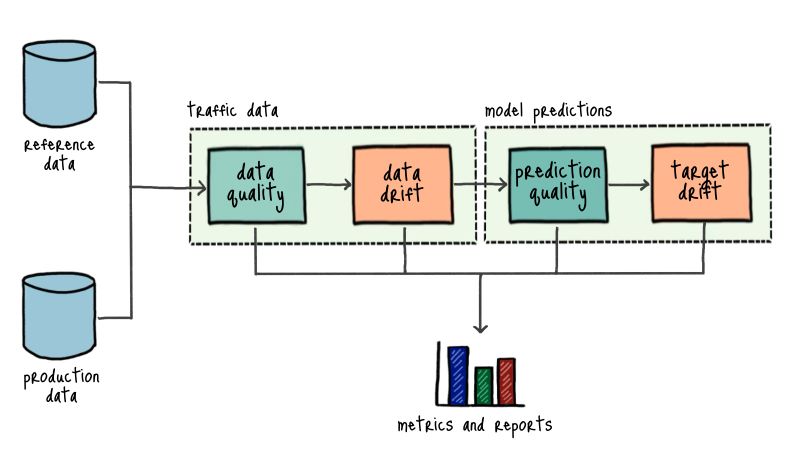Agriculture Analytics
